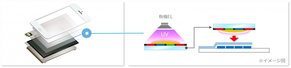 技術情報 イメージ図