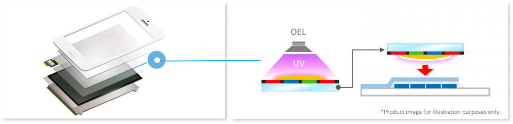 Technical informtion