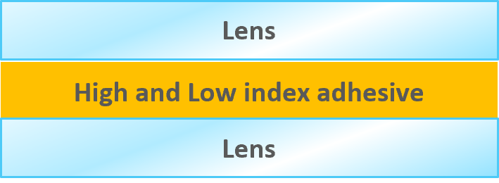 Optical properties