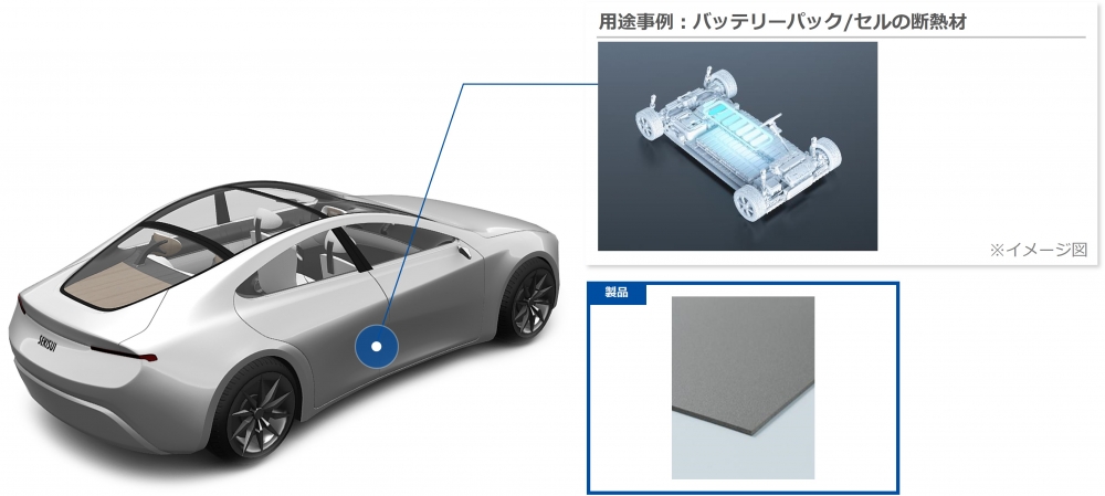 ソフトロンFR-ND - 電子線架橋ポリオレフィンフォーム イメージ図