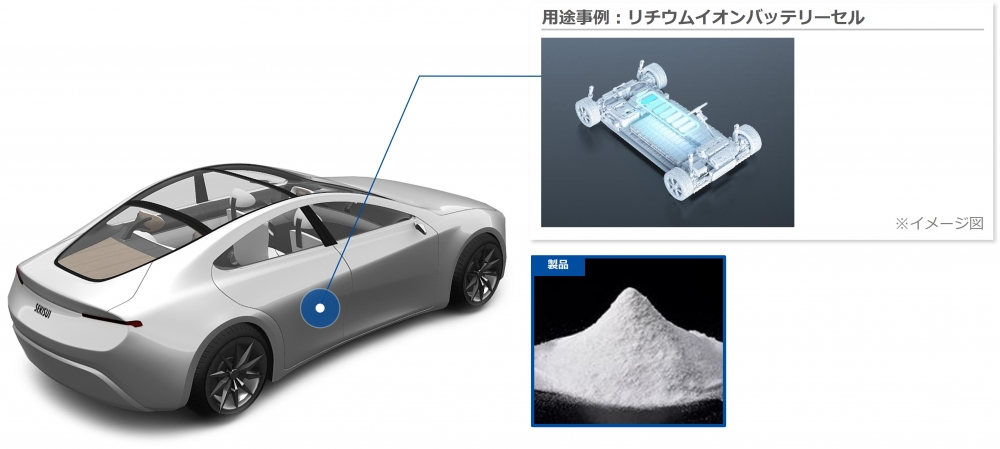 PVB系バインダー/分散材 - LiB用添加剤 イメージ図