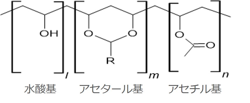 PVBの構成