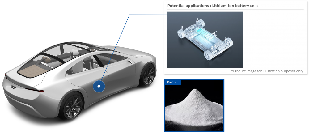 Additive for LiB - PVB Binder Dispersant -