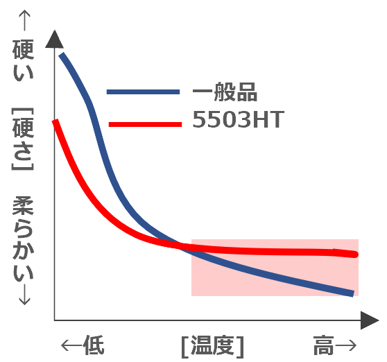 精密重合技術