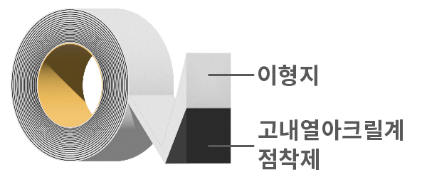 5503HT(30μm)