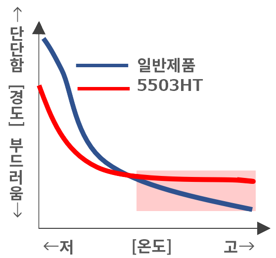 精密重合技術