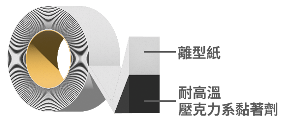 5503HT(30μm)