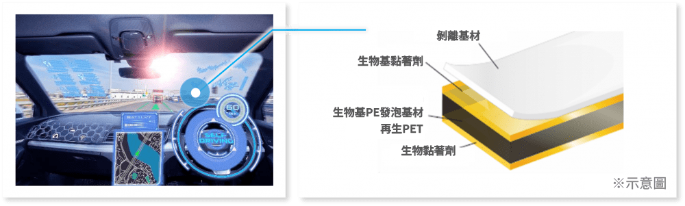 技術資訊