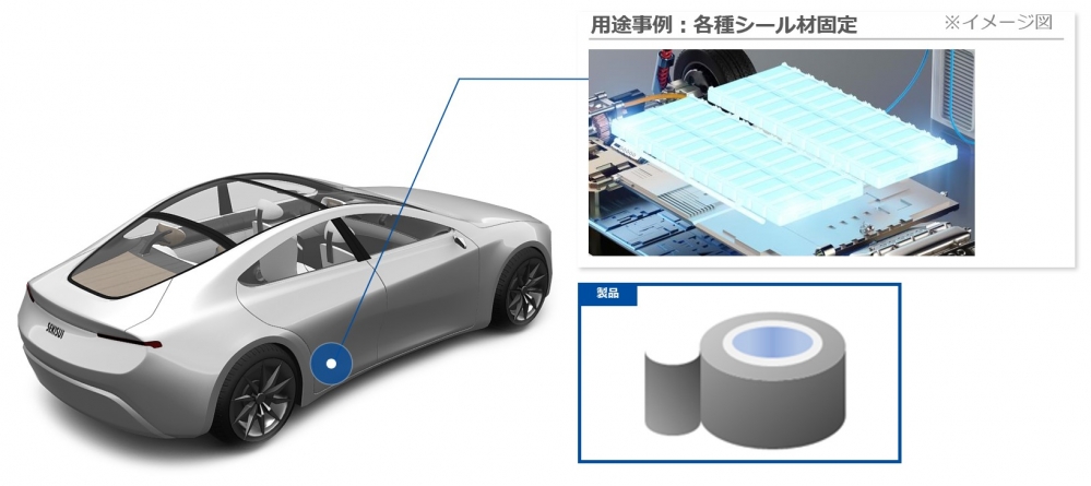 FA/FBシリーズ - フッ素樹脂向け両面テープ イメージ図