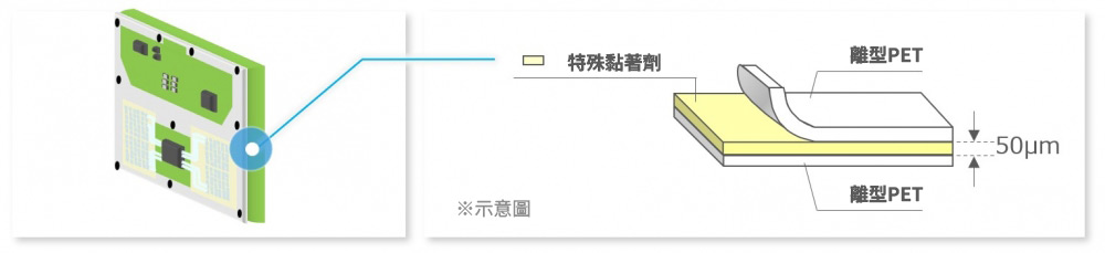 技術資訊