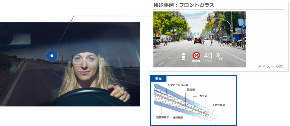 S-LEC(エスレック)™くさび形中間膜　イメージ図