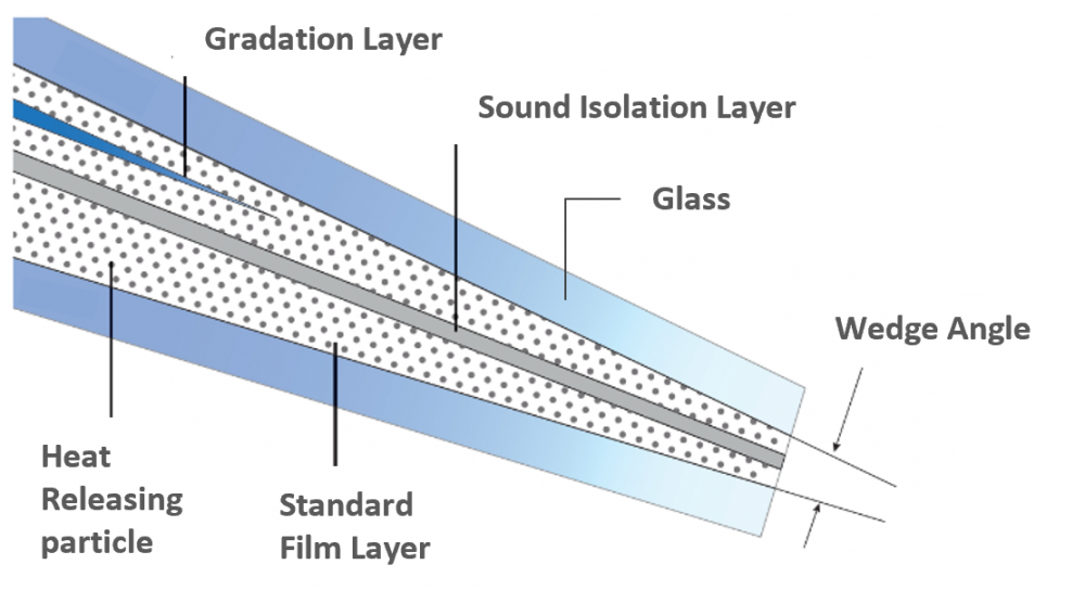 s-lec-wedge-shaped-film-sekisui-chemical-co-ltd-high-performance