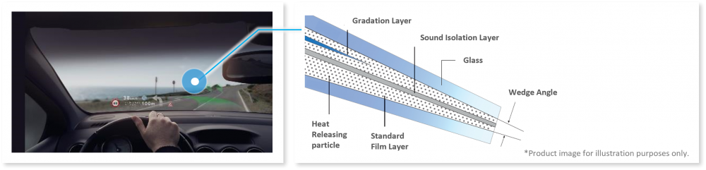 Technical information