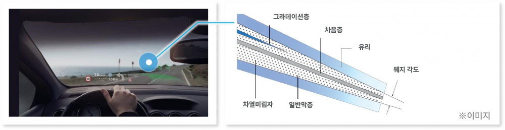 기술정보