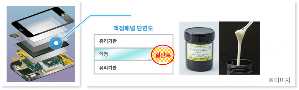 기술정보