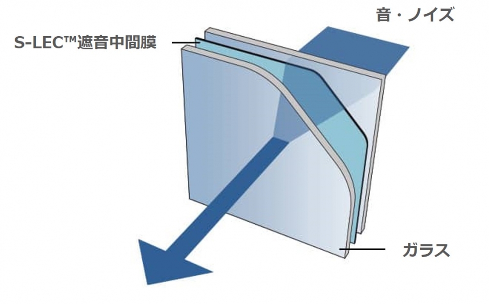 S-LEC(エスレック)™遮音中間膜