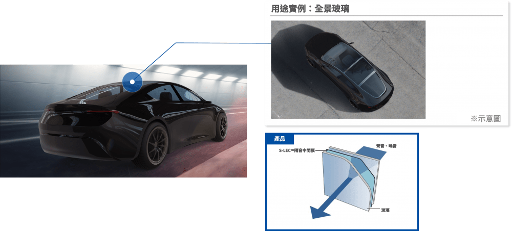 S-LEC(エスレック)™遮音中間膜 イメージ図