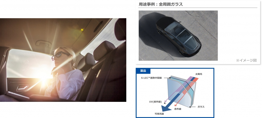 S-LEC(エスレック)™遮熱中間膜 イメージ図