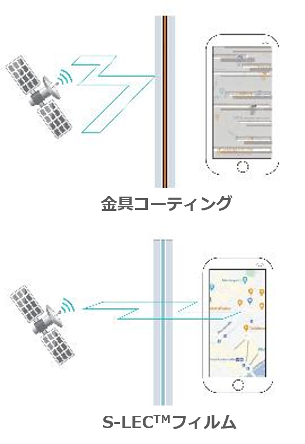 優れた電波透過性 