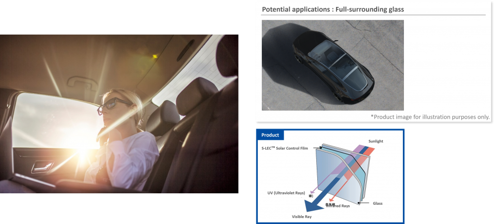 S-LEC™ Solar Control Film (Heat&UV Isolation Foil)