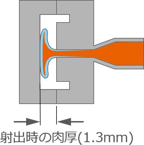 有望な展開用途 