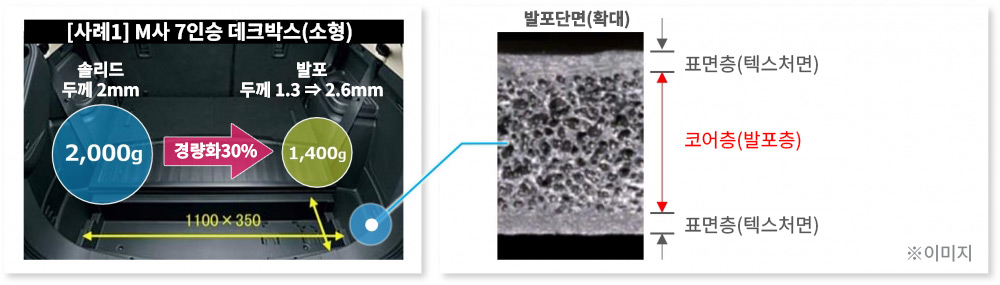 기술정보