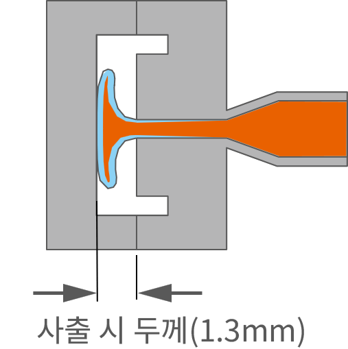 유망한 활용분야 