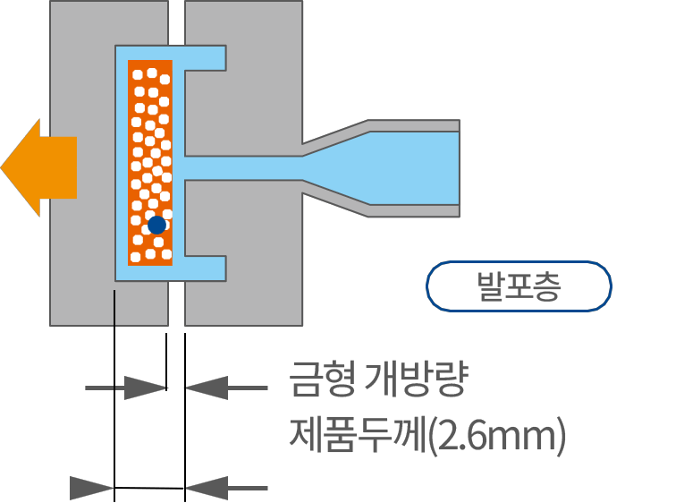 유망한 활용분야 
