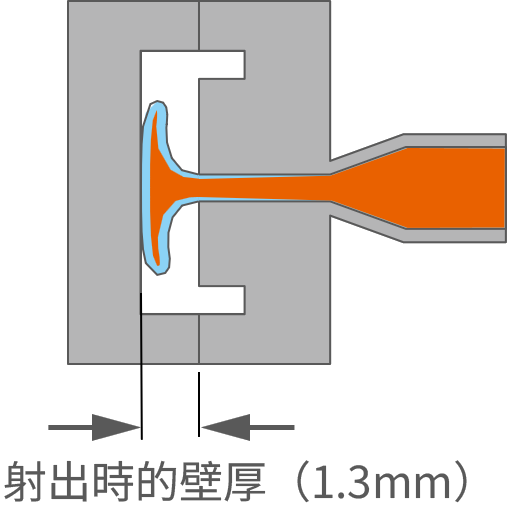 有希望開展的用途