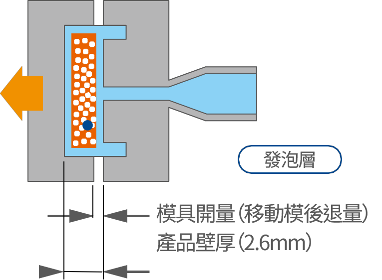 有希望開展的用途