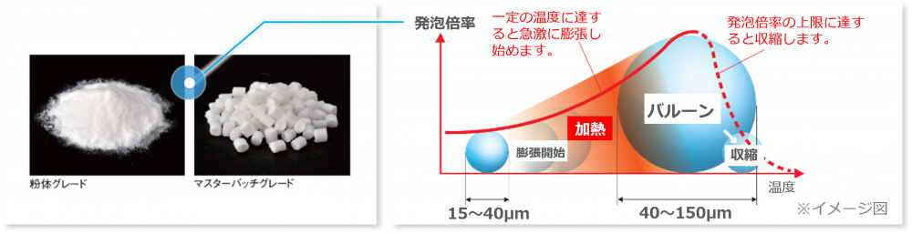 技術情報