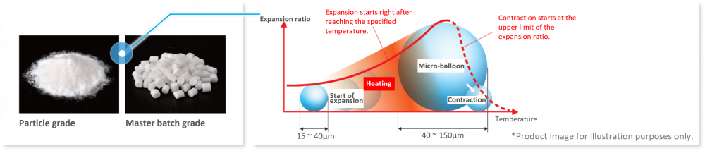 Technical information