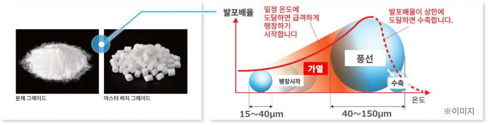 기술정보