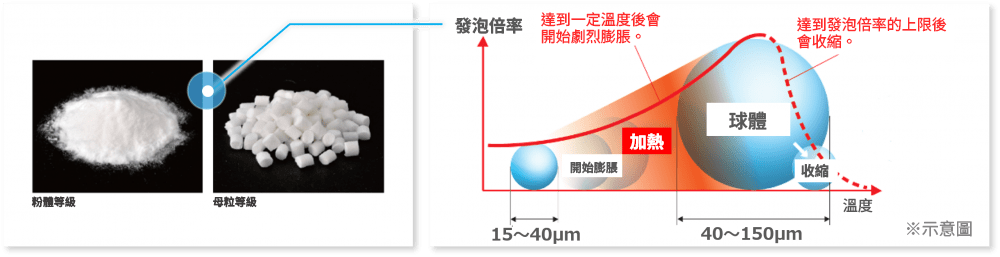 技術資訊