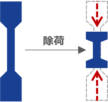 125℃耐熱