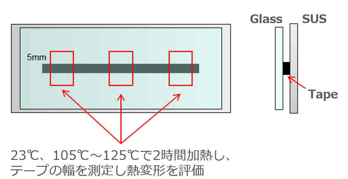 高柔軟