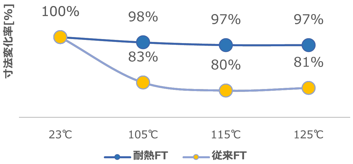 高柔軟