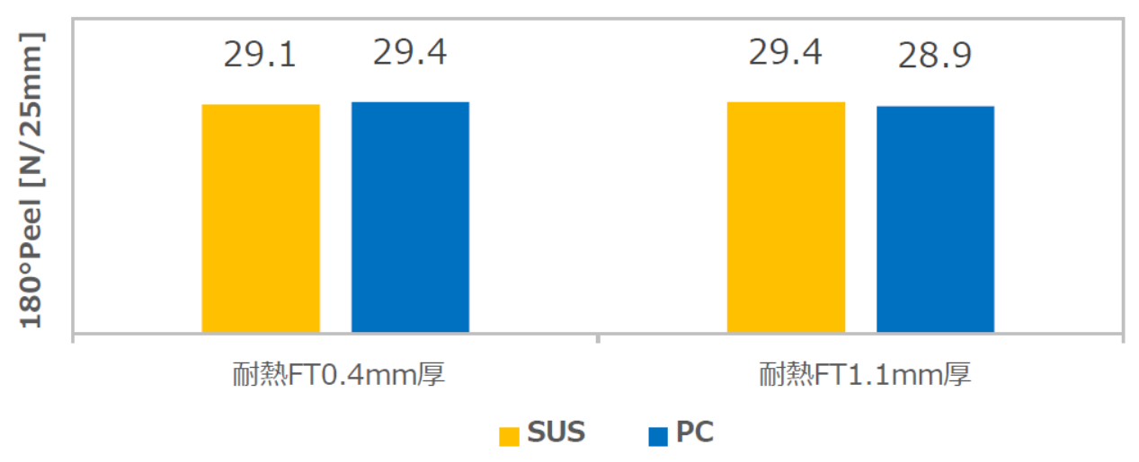 高柔軟