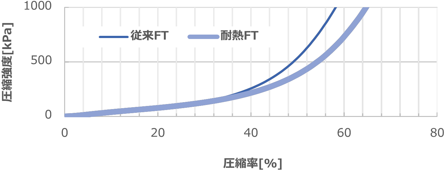 高柔軟