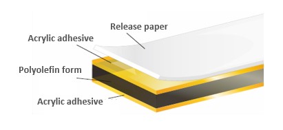 Heat resistant foam tape 5200series