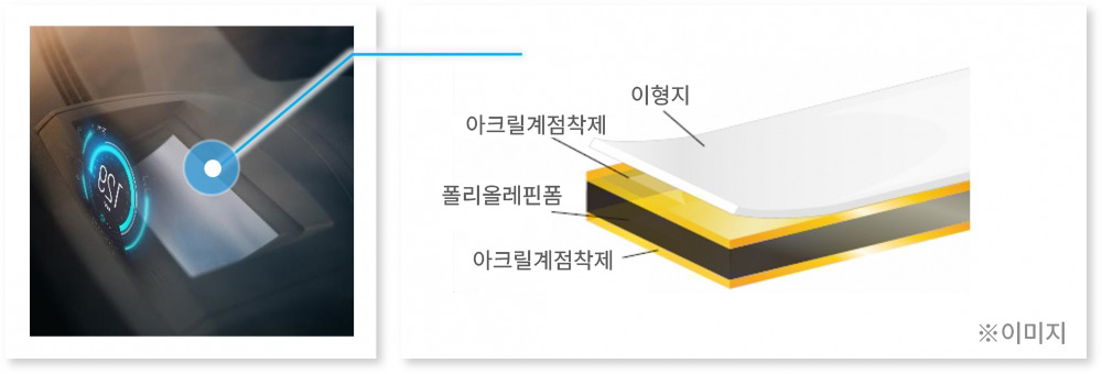 기술정보