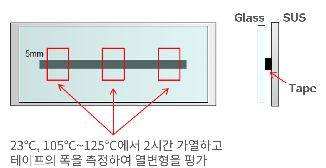 높은 유연성