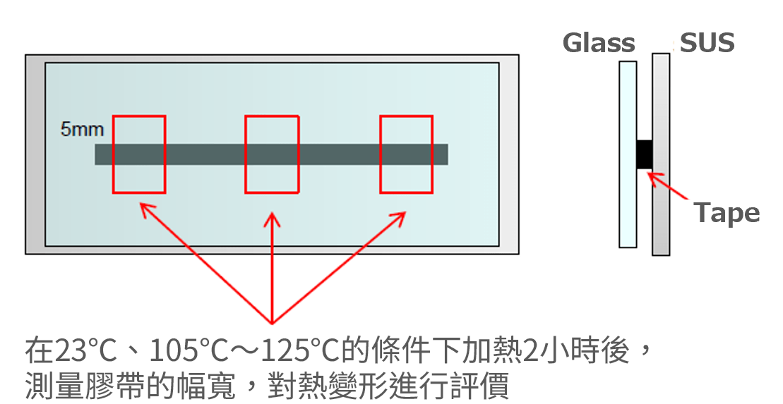 高柔軟