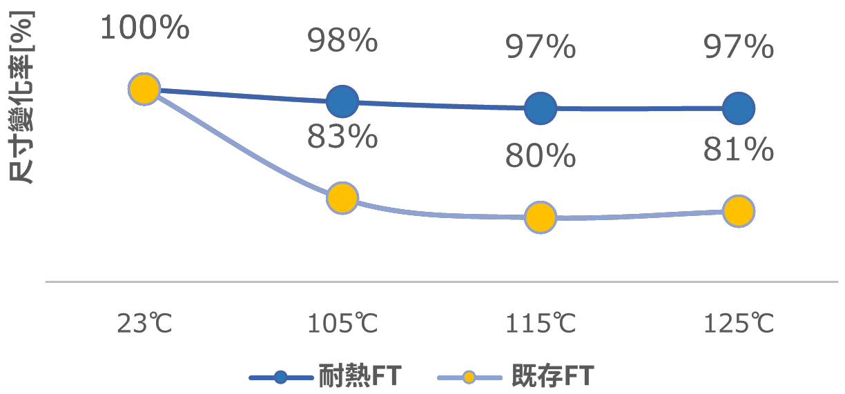高柔軟