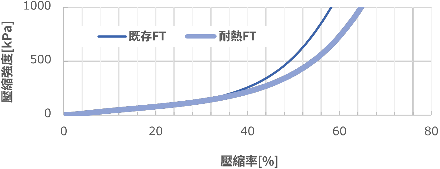 高柔軟