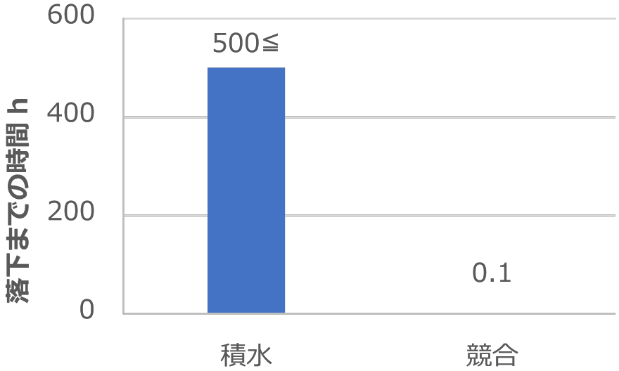 自由度の高い貼り合わせ