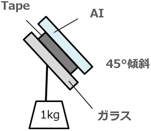 自由度の高い貼り合わせ