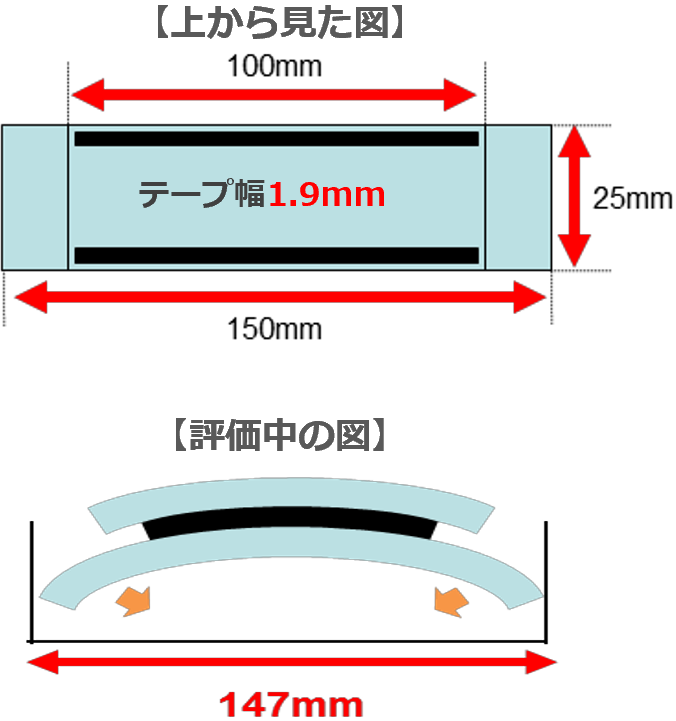 自由度の高い貼り合わせ