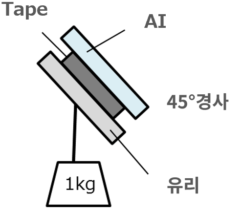 자유도가 높은 접합