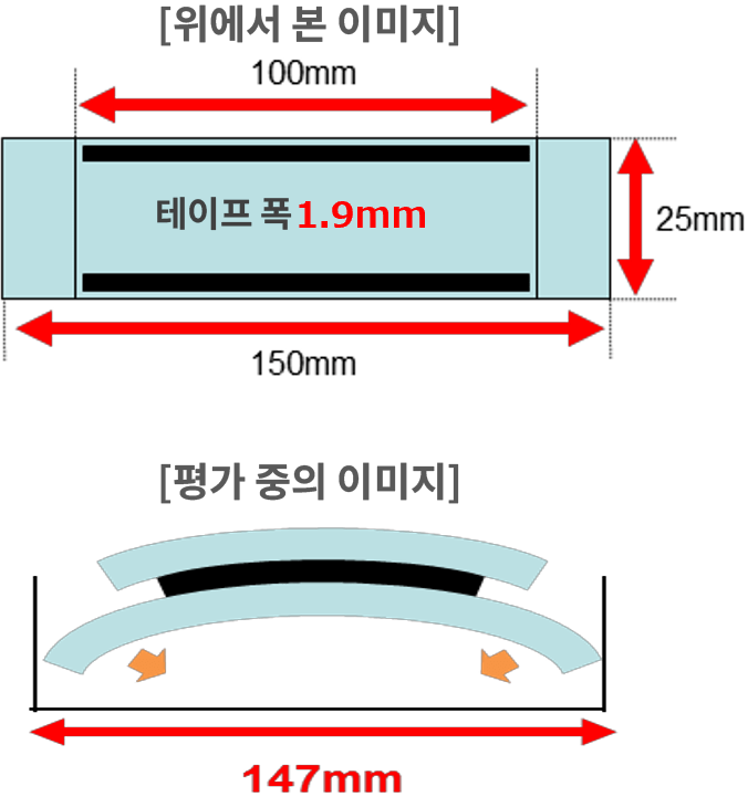자유도가 높은 접합